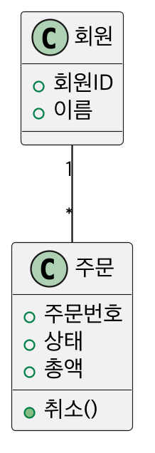 클래스 다이어그램 예시