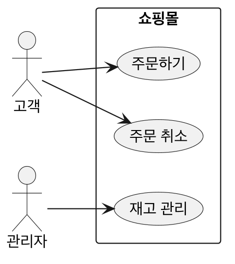 유스케이스 다이어그램 예시